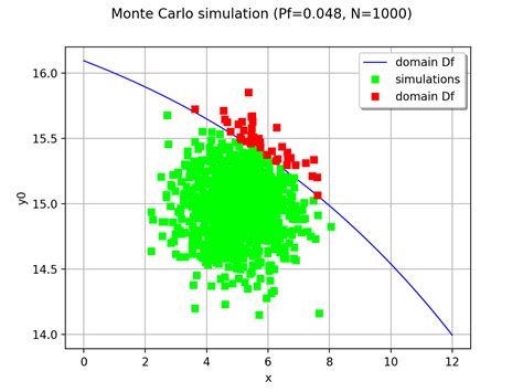 How To Do Monte Carlo Simulation In Ltspice