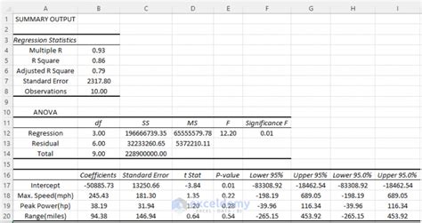 how to do multiple regression model in excel
