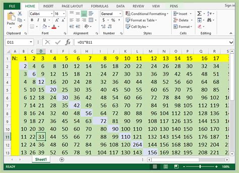 how to do multiplication table on excel