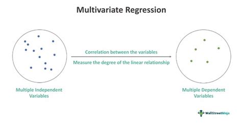 how to do multivariate regression