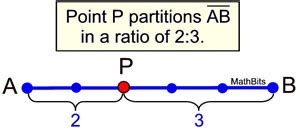 How To Do Partitions In Geometry
