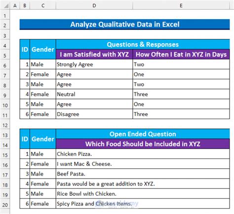 how to do qualitative analysis in excel