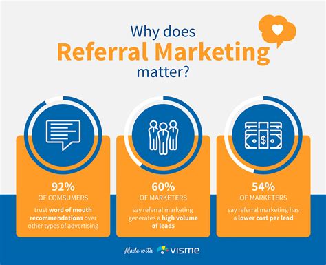 how to do referral marketing