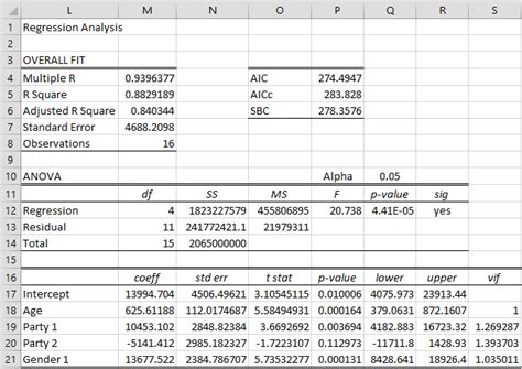 how to do regression with categorical variables in excel