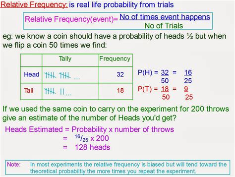 how to do relative frequency in math