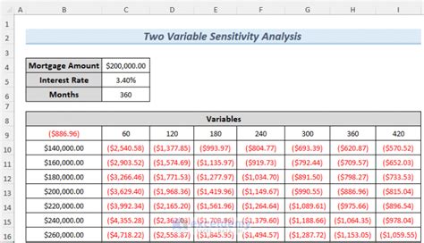 how to do sensitivity analysis in excel with multiple variables