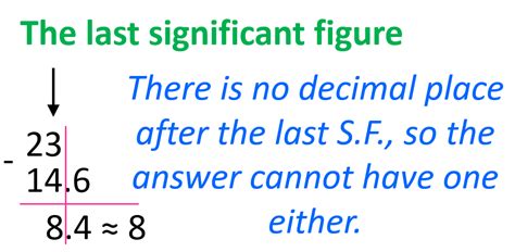 how to do sig figs when adding