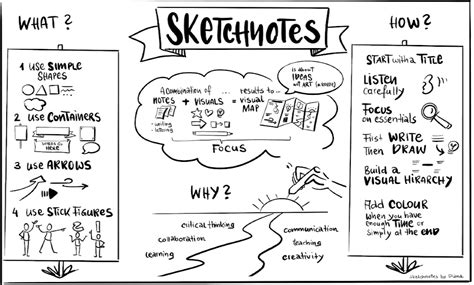 how to do sketch notes