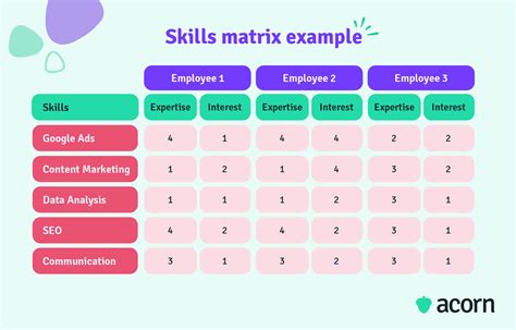 how to do skill matrix