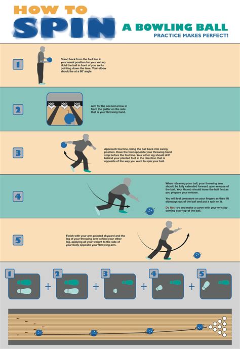 How To Do Spin Bowling