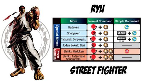 how to do street fighter moves