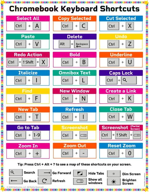 how to do subscript on keyboard chromebook