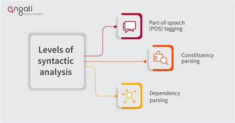 how to do syntactic analysis