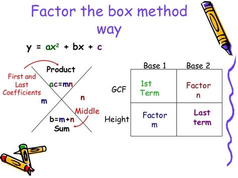 How To Do The Box Method In Algebra
