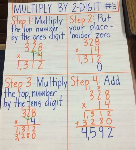 how to do traditional algorithm multiplication