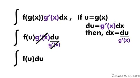 how to do u substitution integrals