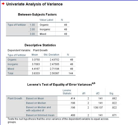 how to do univariate analysis in spss