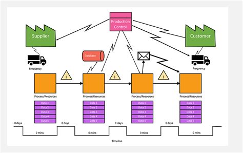 how to do value stream mapping in excel