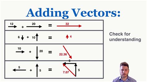 how to do vectors in physics