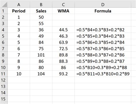 how to do weighted moving average in excel
