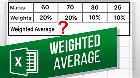How To Do Weighted Percentages In Excel