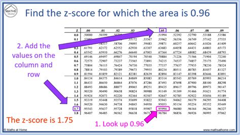 how to do z score in google sheets