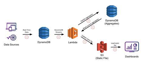 how to download dynamodb data