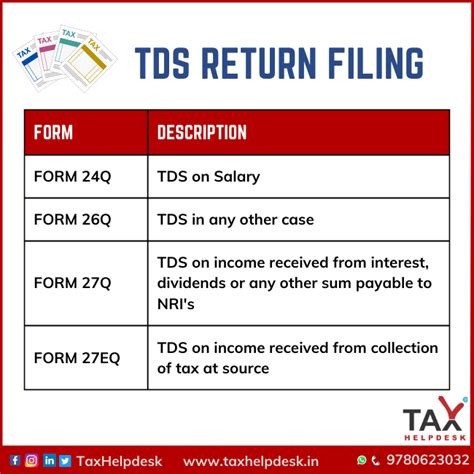 how to download tds return filed