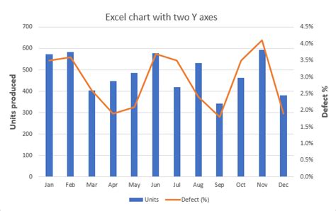 how to draw 2 axis chart in excel