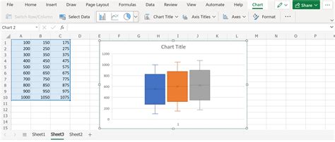 5 Ways Draw Box Plot