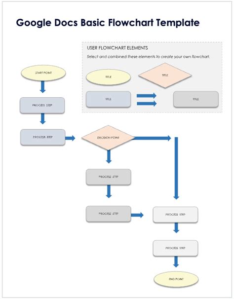 How To Draw A Flow Chart In Google Docs