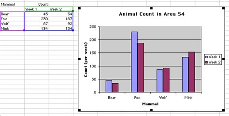 how to draw a graph between two variables in excel