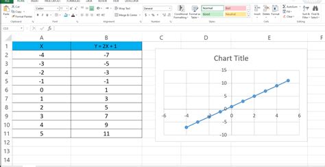 how to draw a graph in excel sheet