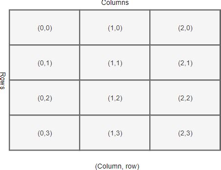 how to draw a grid in python