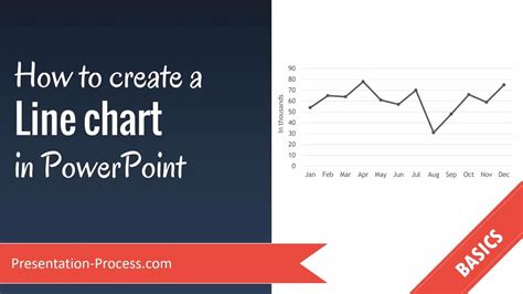 how to draw a line graph in powerpoint