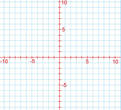 how to draw a map with coordinates