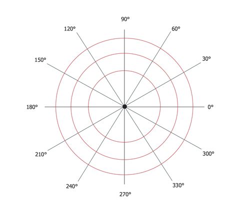how to draw a polar plot