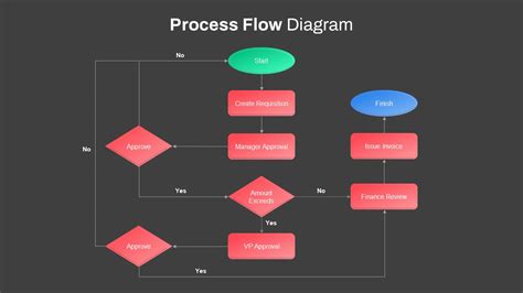 how to draw a process flow diagram in ppt