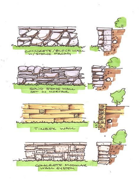 drawings of retaining walls Retaining Wall Types