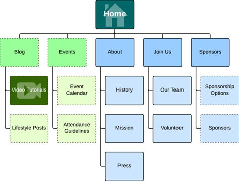 how to draw a site map