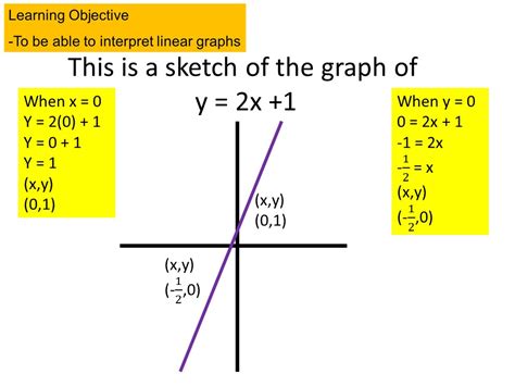 Free How To Draw A Sketch Graph For Beginner