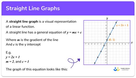 how to draw a straight line in excel graph
