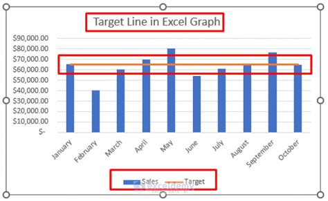 how to draw a target line in excel chart