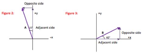 how to draw a vector diagram