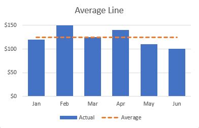 how to draw average line in excel bar chart