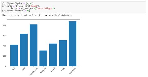 how to draw bar graph in python