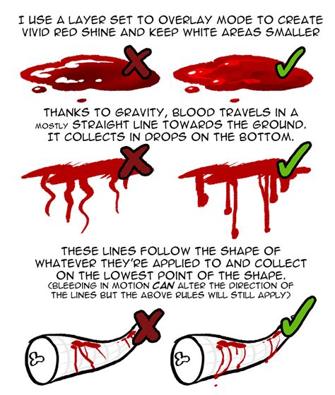 How To Draw Blood Picture Draw easy