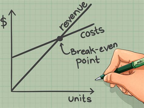 how to draw break even point graph