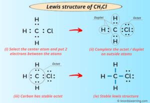 Unravel the Art: Step-by-Step Guide to Drawing CH3Cl Lewis Structure