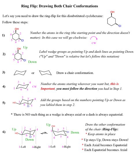 4.7 Axial and Equatorial Bonds in Cyclohexane Chemistry